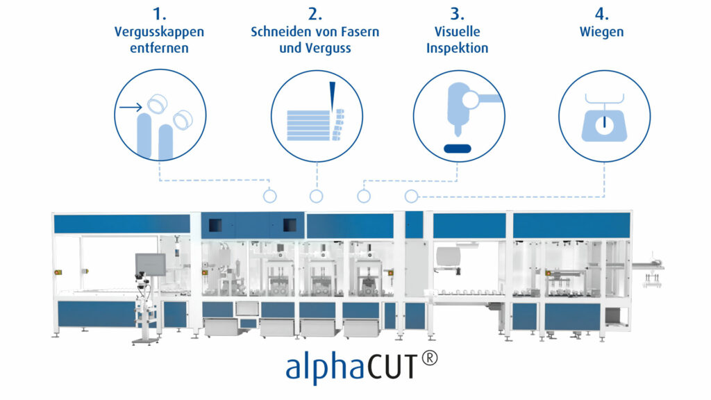 technology processes of automatical cutting machine. Fiber reopen through 3 cuts of potted sides.